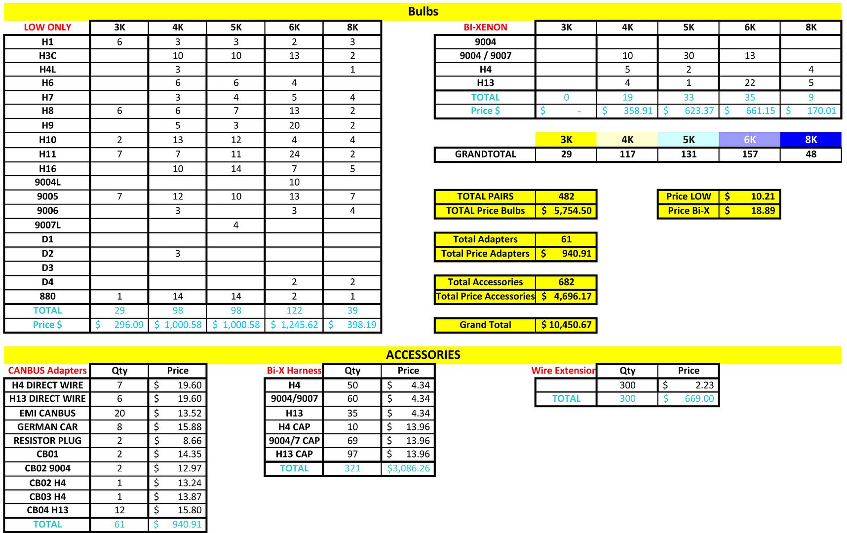  photo HID Bulb Inventory 2015 update.jpg