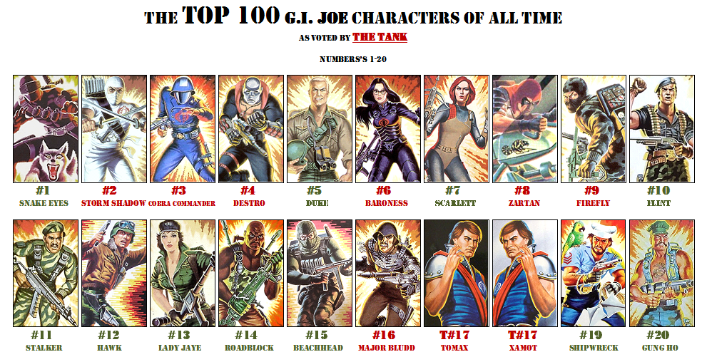 The 100 Greatest Gi Joe Characters Of All Time As Voted On The Tank