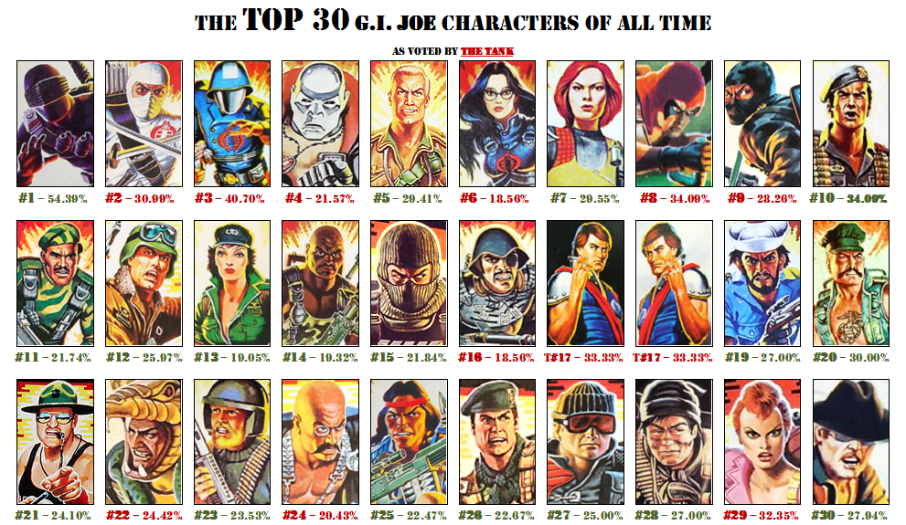 Who Is The Th Greatest G I Joe Character Of All Time HissTank Com