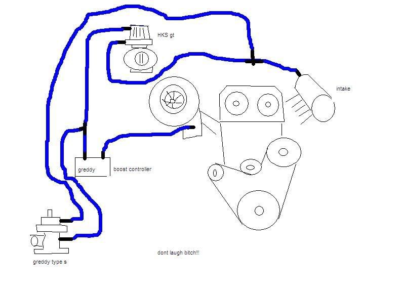 wastegate and bov hookup