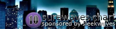 SureWaves Chart