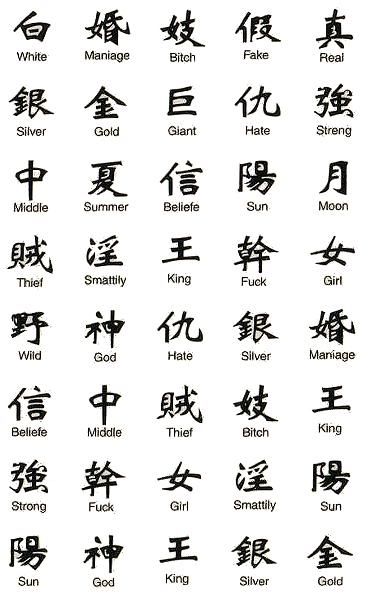 Another Chinese symbols for the same meaning Chinese tattoo Most Famous