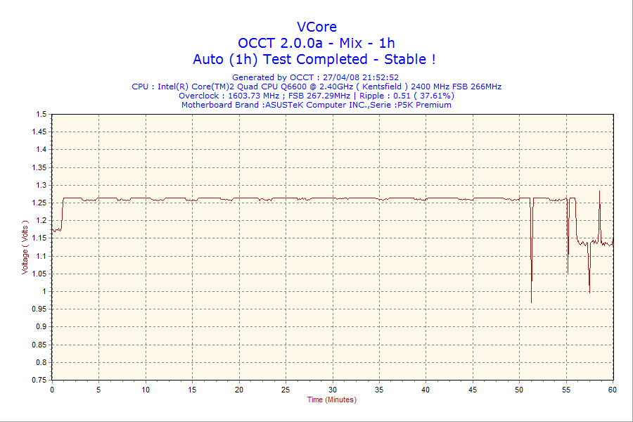 2008-04-27-21h52-VCore.png
