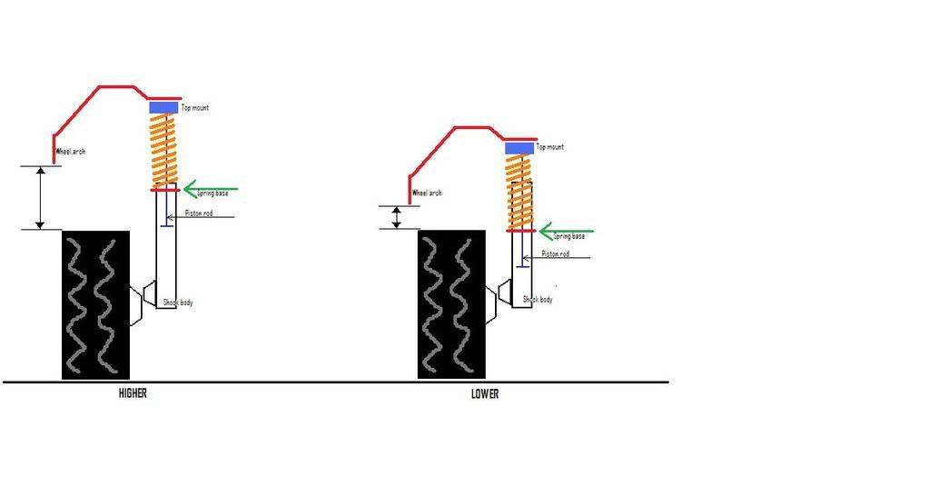 Coiloversuspension.jpg