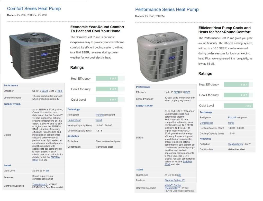 differance between carrier performance and comfort series