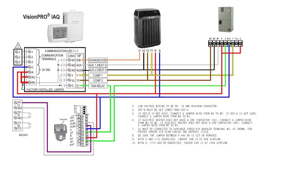 Converting from Visiopro IAQ to Honeywell RTH9580WF - DoItYourself.com