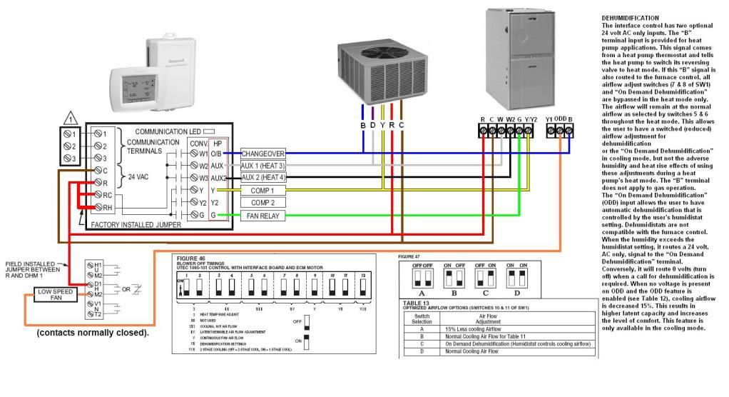 Converting from Visiopro IAQ to Honeywell RTH9580WF - DoItYourself.com