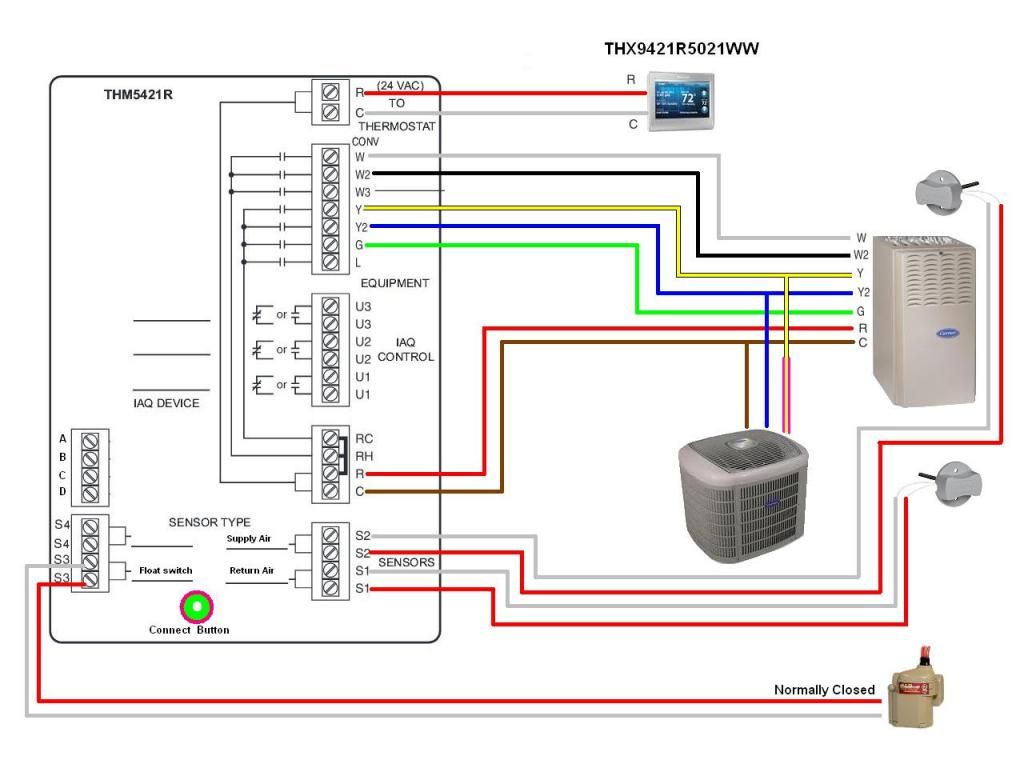 Upgrade Visionpro Iaq Thermostat