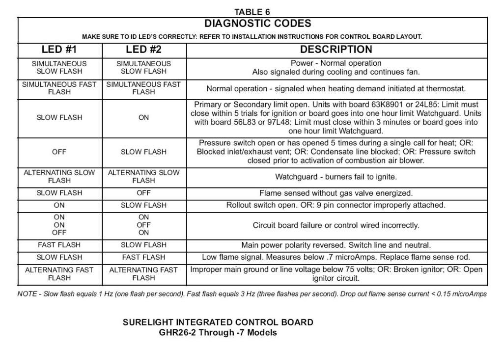 Lennox Ac Keeps Shutting Off at Joseph Eldridge blog