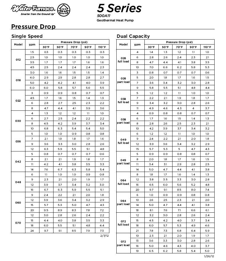 Understanding a water source heat pump graph of temperatures