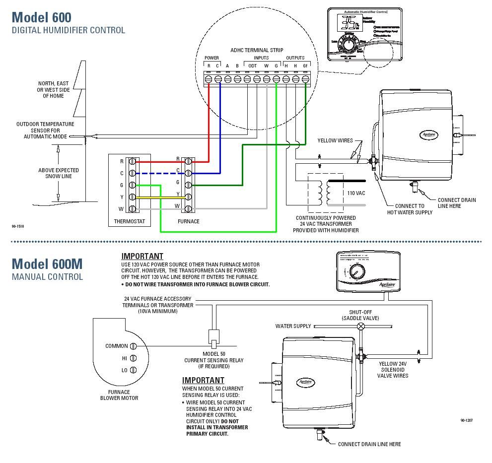 Installation Manual For Aprilaire 700 Humidifier
