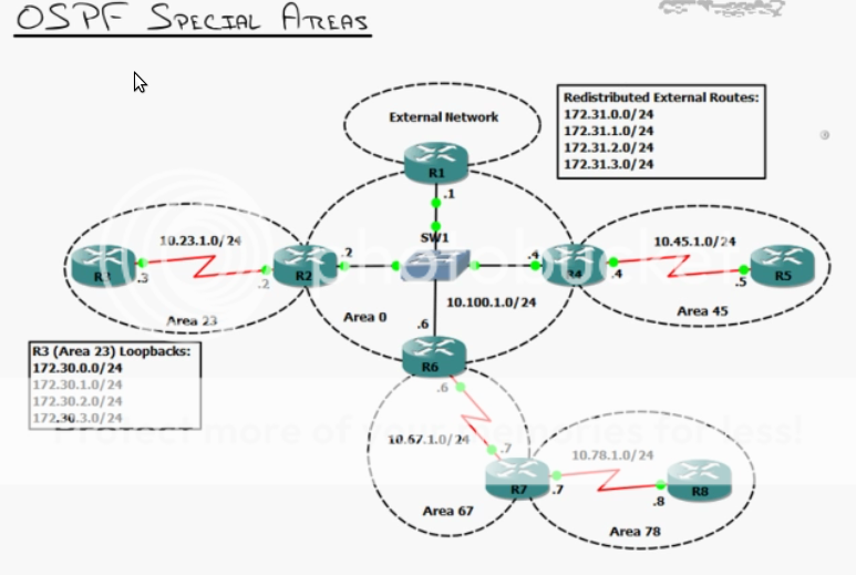 cbt nuggets security+ sy0-401 torrent