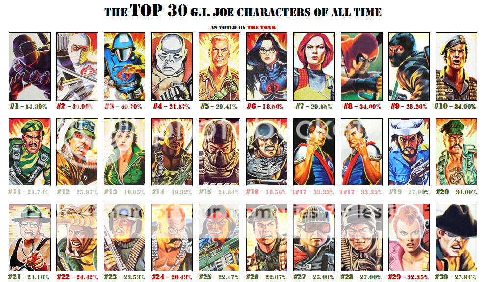Who Is The 35th Greatest Gi Joe Character Of All Time