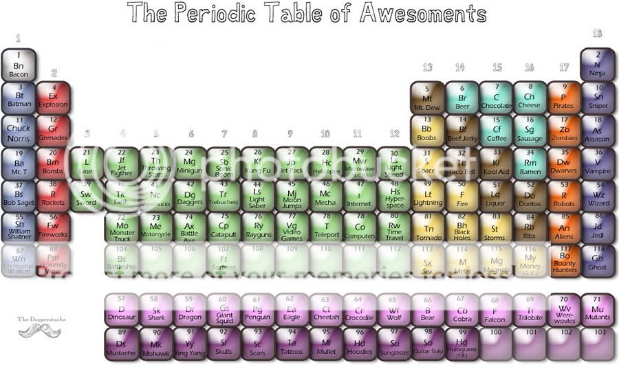 Create your own molecule (from the Periodic Table of Awesoments)