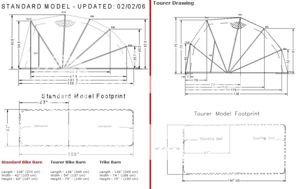 Measurements - Harley Davidson Forums