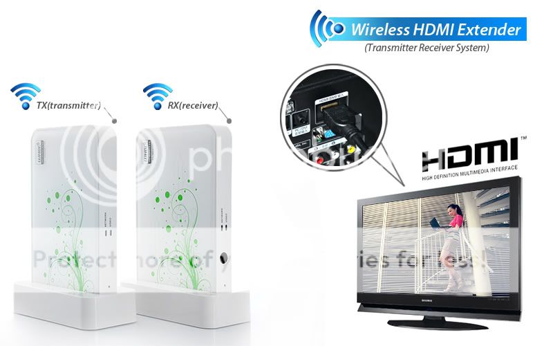 Wireless HDMI Video sender Transmitter Receiver System  