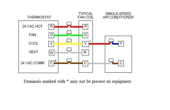 Wiring help request #71562 (pictures + weird[?] 2 ... 2 stage furnace thermostat wiring heat 