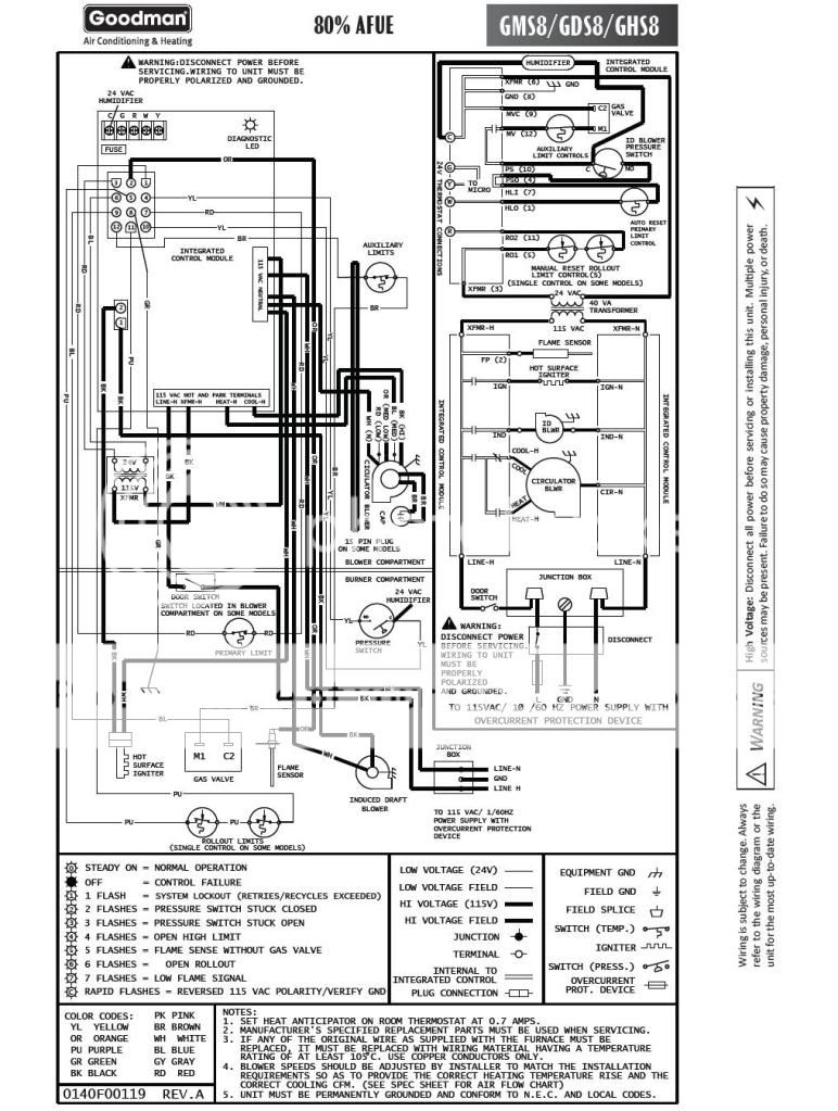 goodman GDS8 three blinks - DoItYourself.com Community Forums