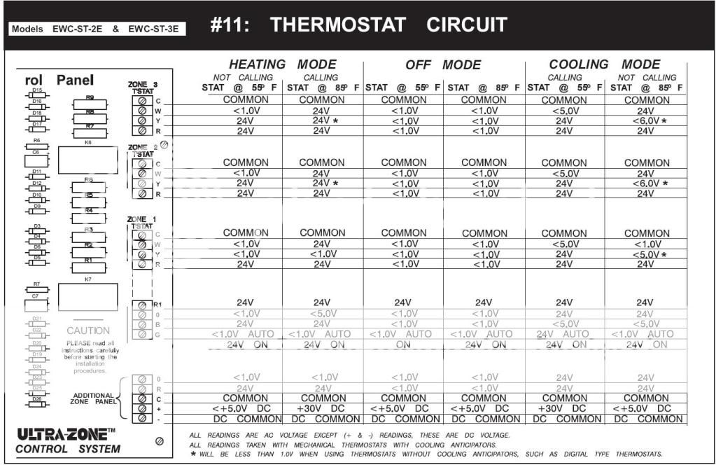 Help with Thermostat Controls (troubleshooting) - DoItYourself.com ...