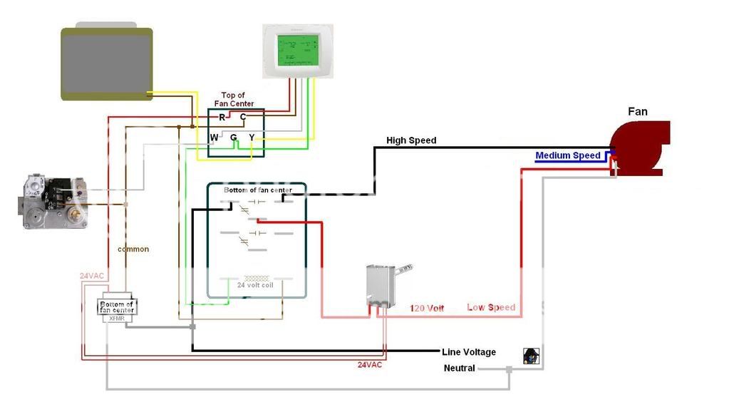 Gas Furnace Blower Relay Wiring Diagram