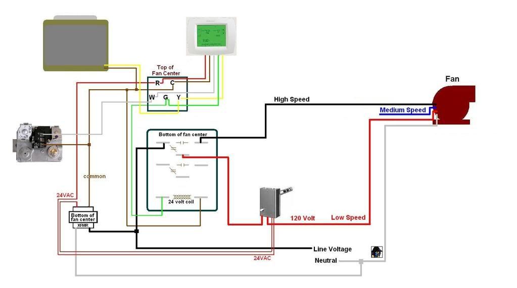 Gas Furnace Blower Relay Wiring Diagram